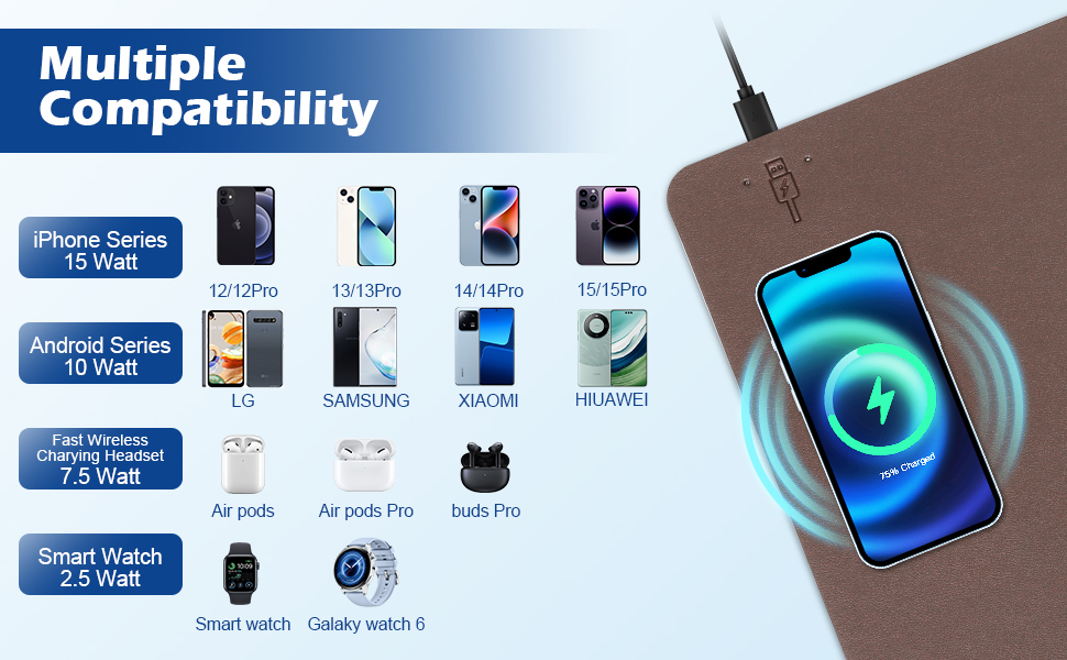 Multi-product charging mouse pad