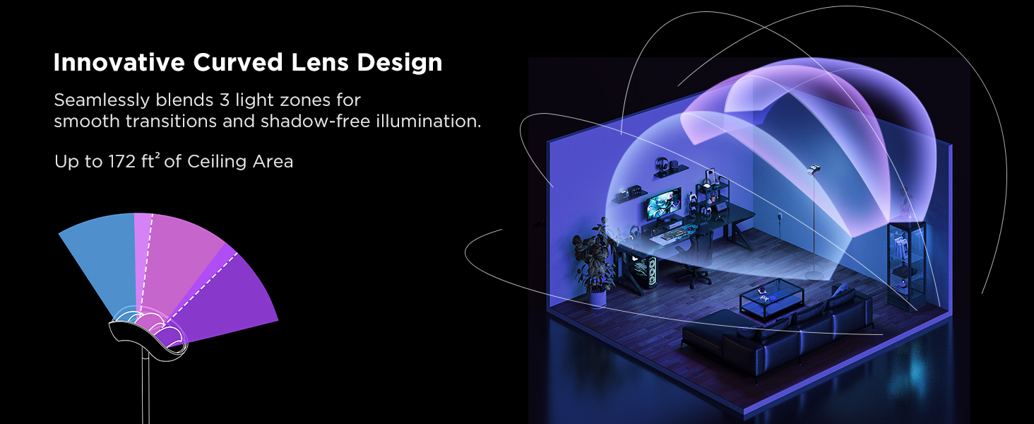 Uniform illumination without dark corners