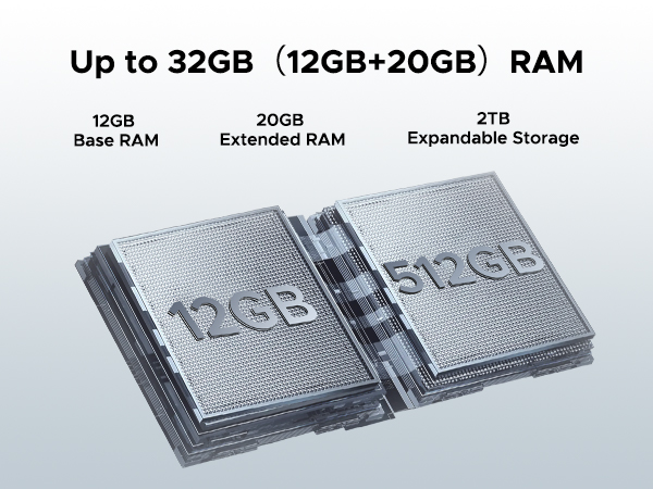 12GB+512GB