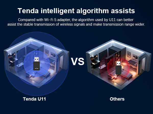Tenda AX900 WiFi 6 USB Adapter
