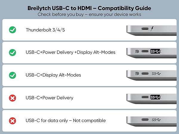 USB C to HDMI Cable 6.6FT