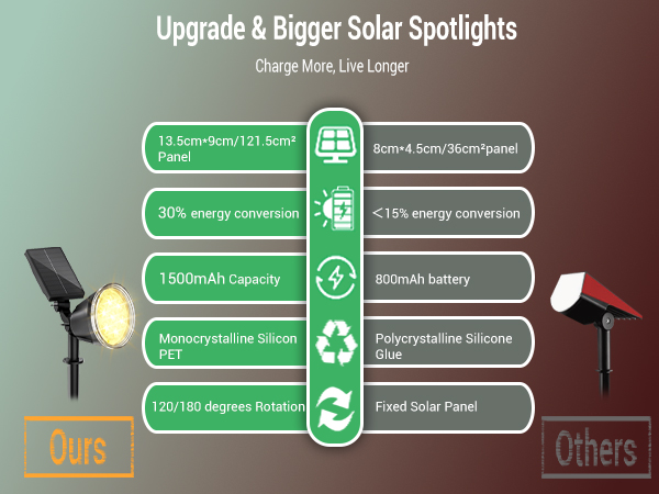 solar spot lights outdoor waterproof