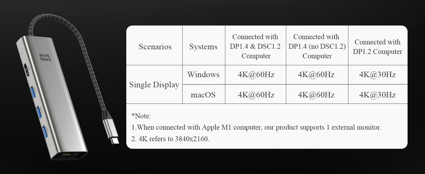 usb c hub ethernet