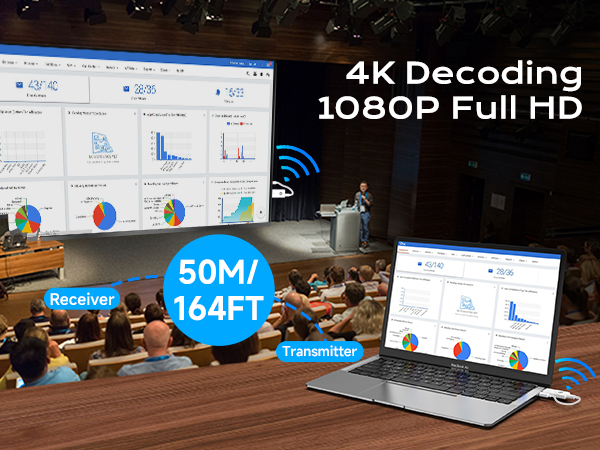 wireless hdmi,wireless hdmi transmitter and receiver,hdmi wireless transmitter and receiver