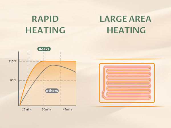 Rapid Heating