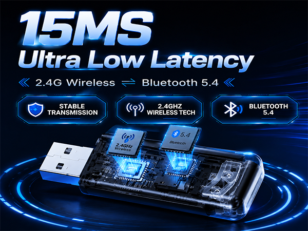 Ultra Low Latency