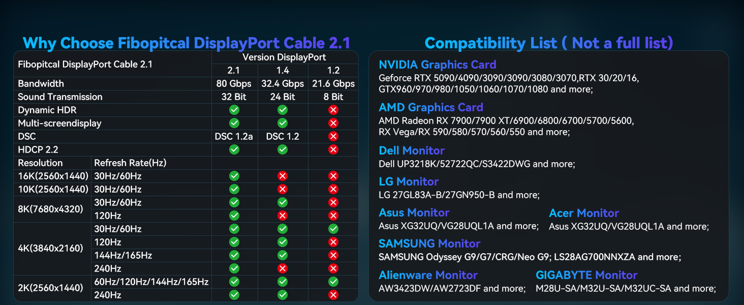 displayport cable TD3 DP80