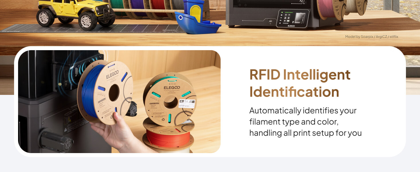 RFID Intelligent Identification