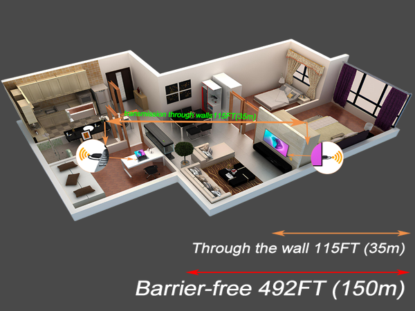 hdmi transmitter and receiver