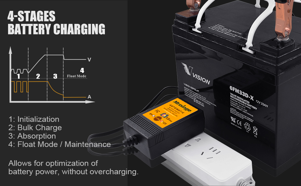battery chargers mbc015