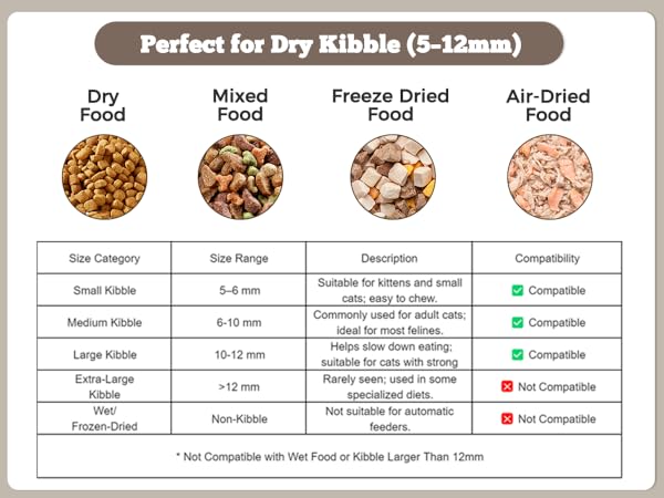 Automatic Cat Feeder