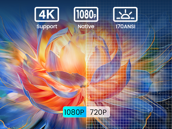 Mini Projector with WiFi and Bluetooth