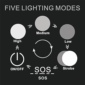 five modes