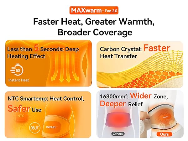 Cordless Heating Pad for Back Pain Relief20shouji