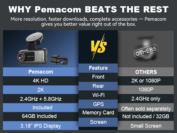 dashcams for cars front and rear