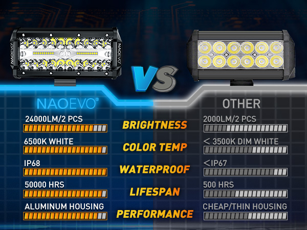led light bar for truck