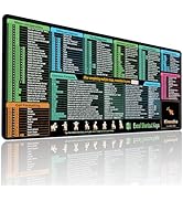 Kinevolve Excel Shortcut Kyes Mouse Pad,Large XL Excel Cheat Sheet Desk Pad,Pc Office&amp;Gaming Keyb...