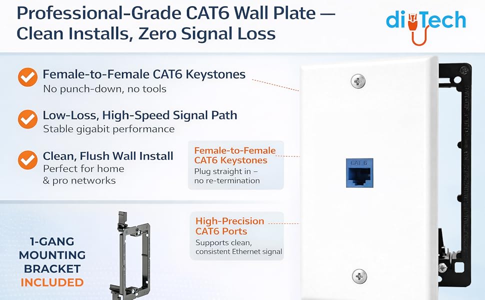 1 port ethernet wall plate