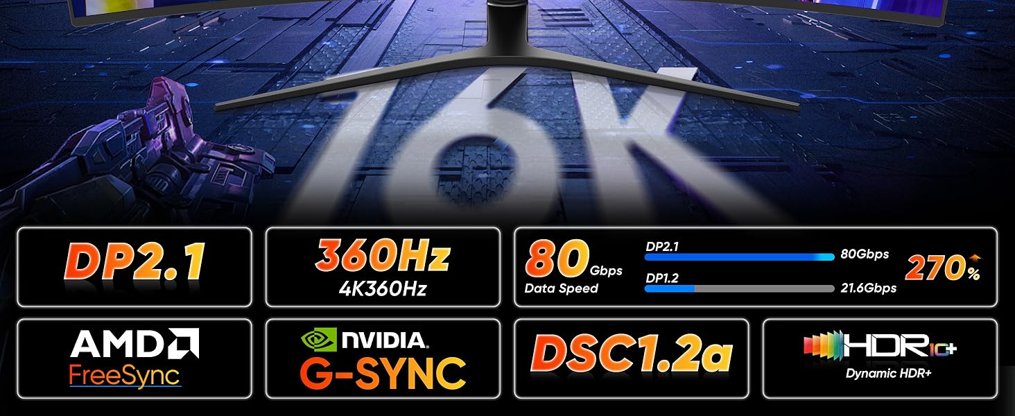 16k Displayport 2.1 Cable