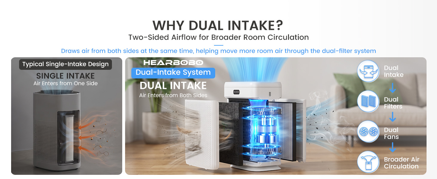 true hepa air purifier
