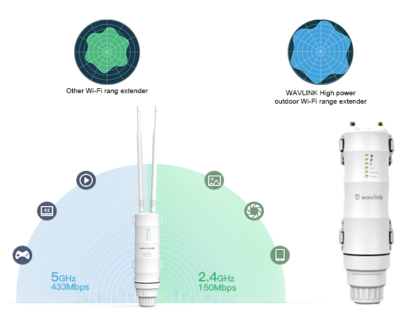 outdoor wifi extender