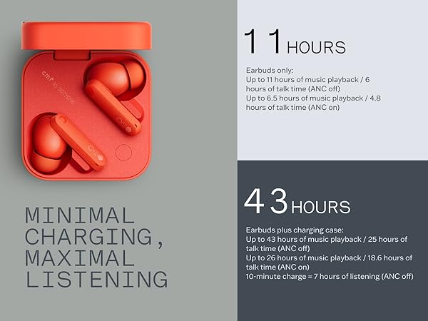 long Battery Life wireless ear buds