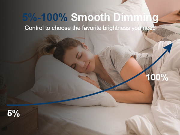 dimmable recessed lighting