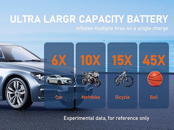 Ultra Large Capacity Battery Rechargeable Cordless Air Compressor for Long Lasting Wireless Use