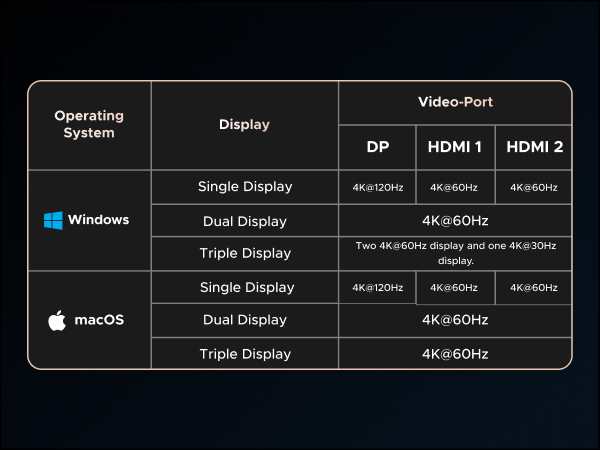 Revodok Pro Docking Station