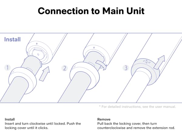 Connection to Main Unit