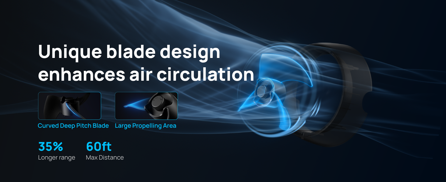 3 Custom blade design