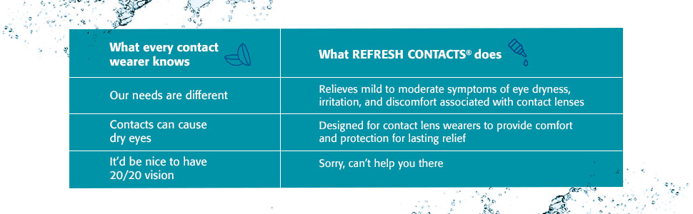 Refresh Contacts Eye Drops