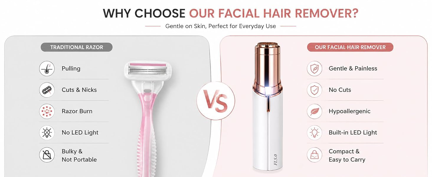 Facial Hair Remover for Women, Painless Electric Face Shaver