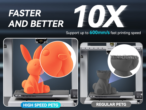 SUNLU High Speed Matte PETG Filament 1.75mm