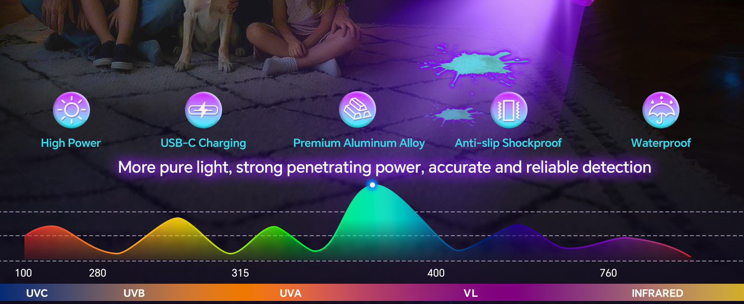 blacklight flashlights
