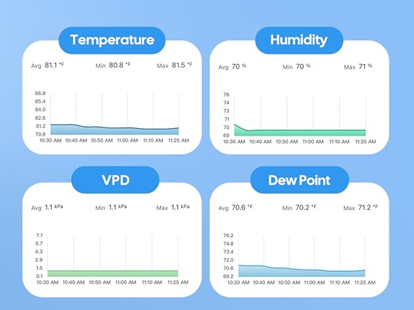 temperature and humidity monitor