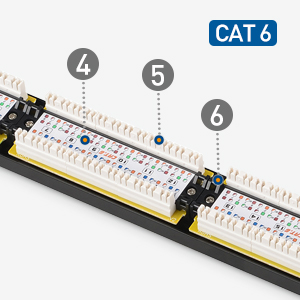Rackmount or Wall Mount 1U 24-Port Cat 6 Network Patch Panel with Support Bar