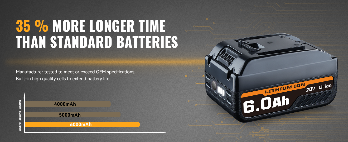 Replacement for Worx 20V Battery