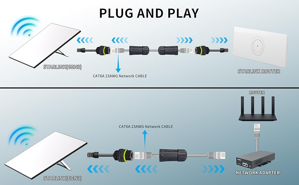 Starlink Ethernet Adapter Gen 3