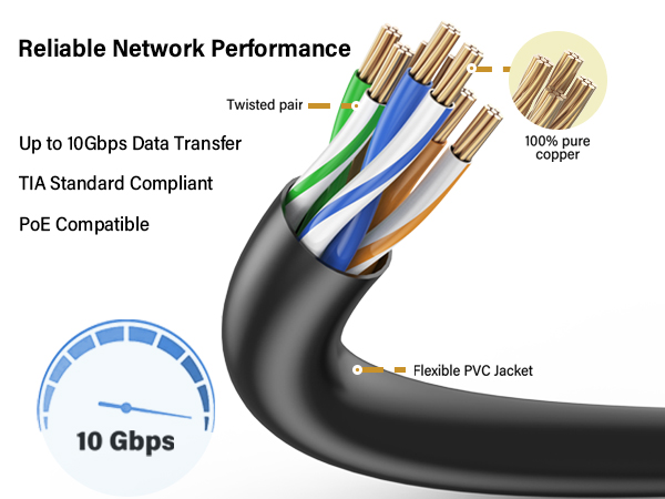 Reliable Network Performance