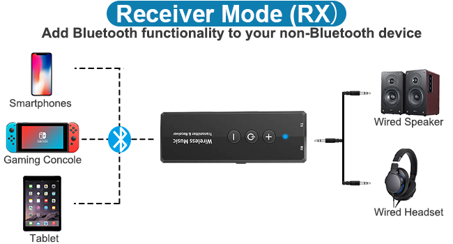 receiver mode