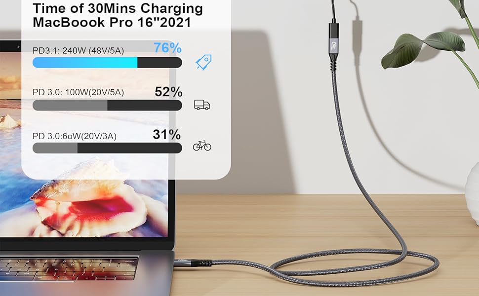 CHENLENIC USB3.2 gen 2 20g 240W 4K 3.1 thunderbolt 3 4 cable usb c cable type c charger extension