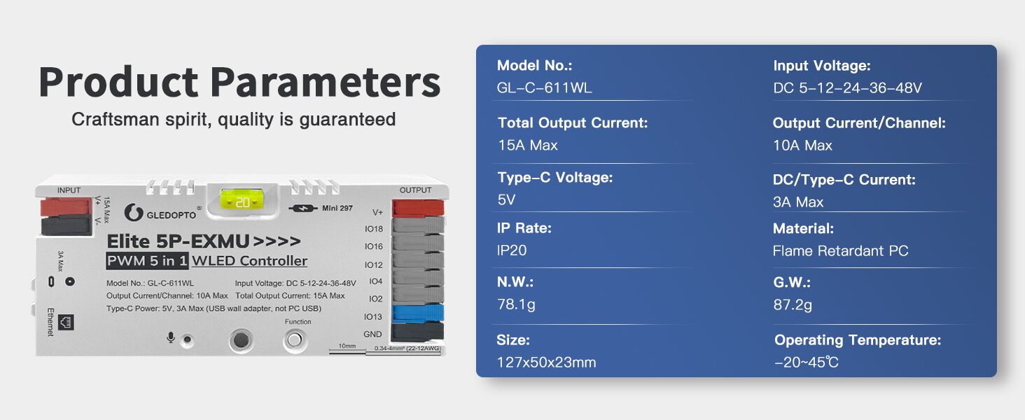 parameters