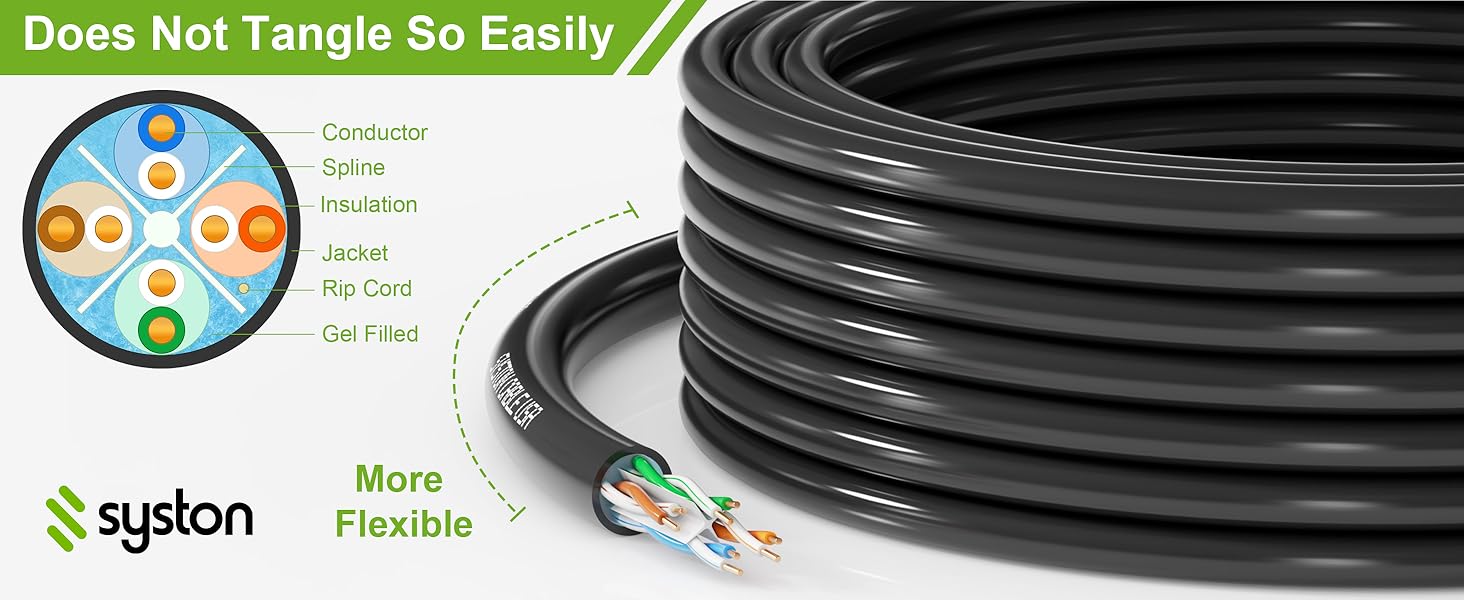 SYSTON CABLE TECHNOLOGY