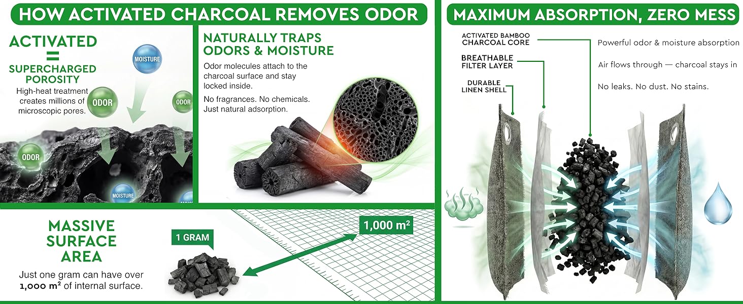 maximum absorption, zero mess.