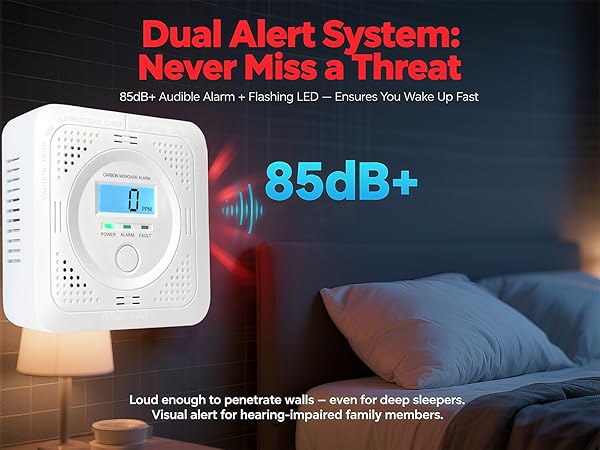 carbon monoxide detector