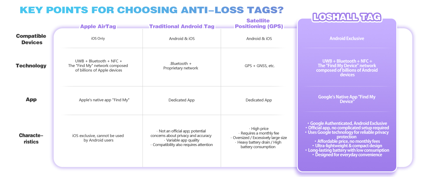 air tag,air tags,tracker,airtags 4 pack,airtag for android,air tags-4 pack android