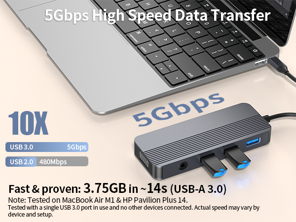 5Gbps High Speed Data Transfer