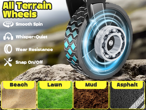All Terrain Wheels
