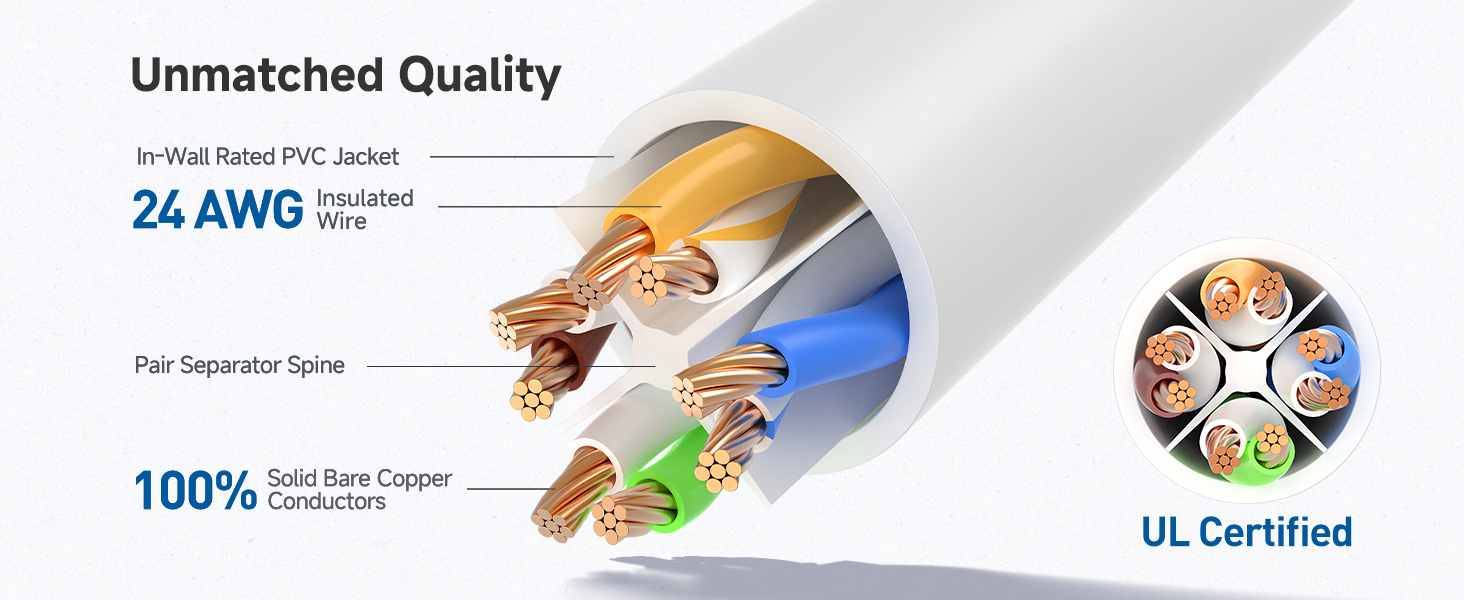 Ethernet cord with 550 MHz bandwidth for servers and HD streaming